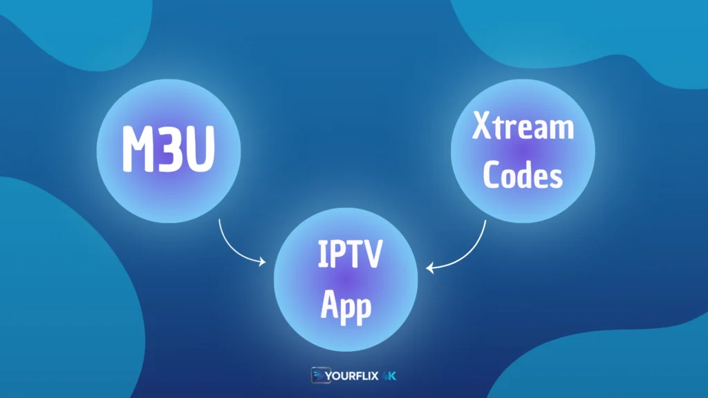 Does it support M3U links and Xtream Codes?